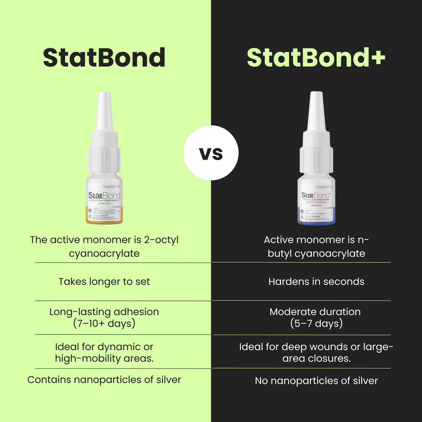 StatBond+