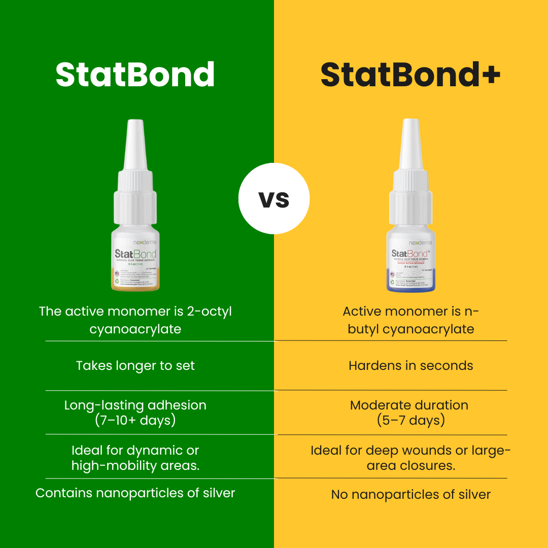 StatBond+ Tissue Adhesive
