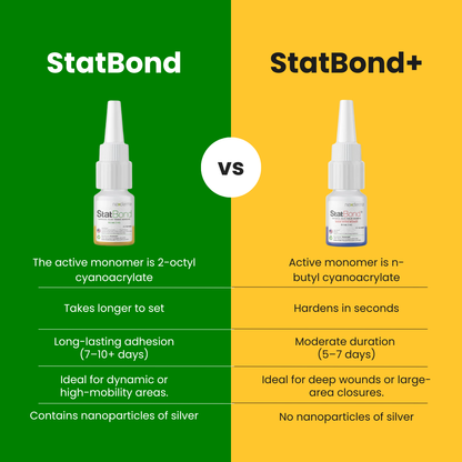 StatBond+ Tissue Adhesive
